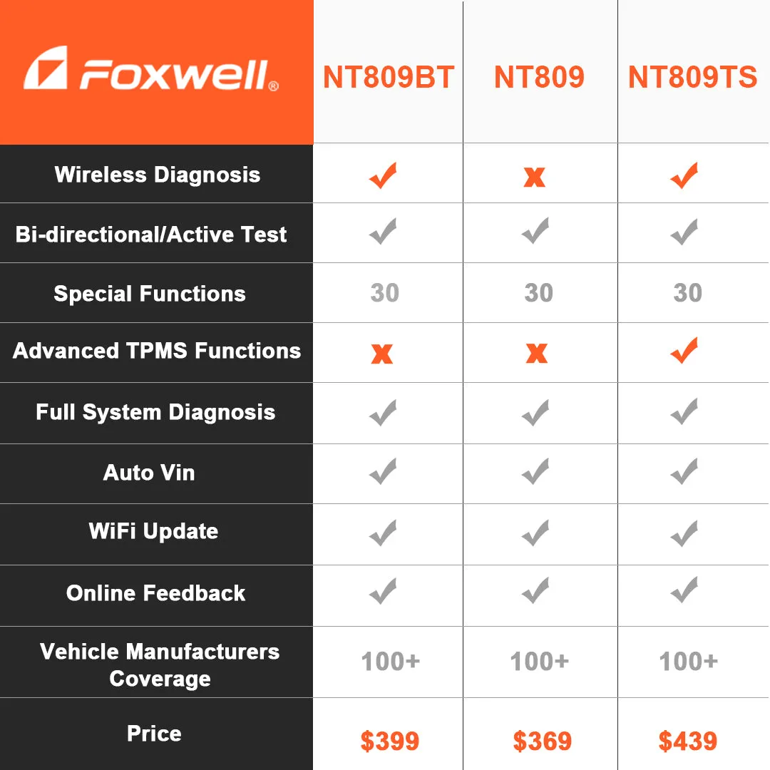 Foxwell NT809TS Bi-Directional OBD2 Diagnostic Scanner and TPMS Tool